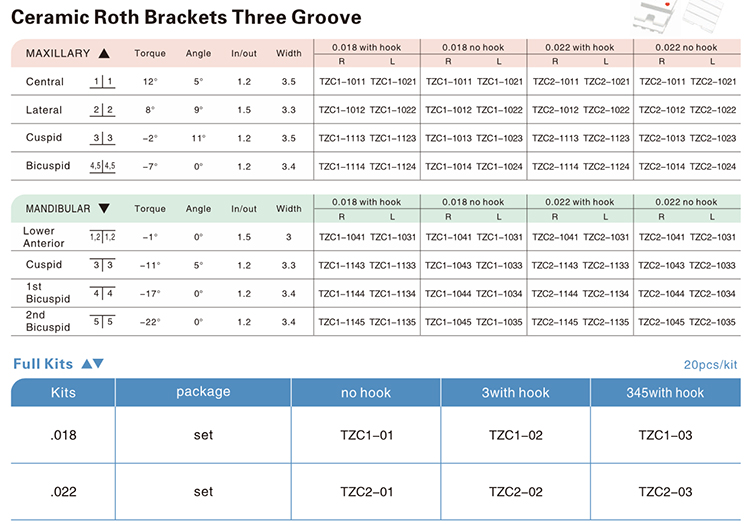OR2011 Ceramic Brackets